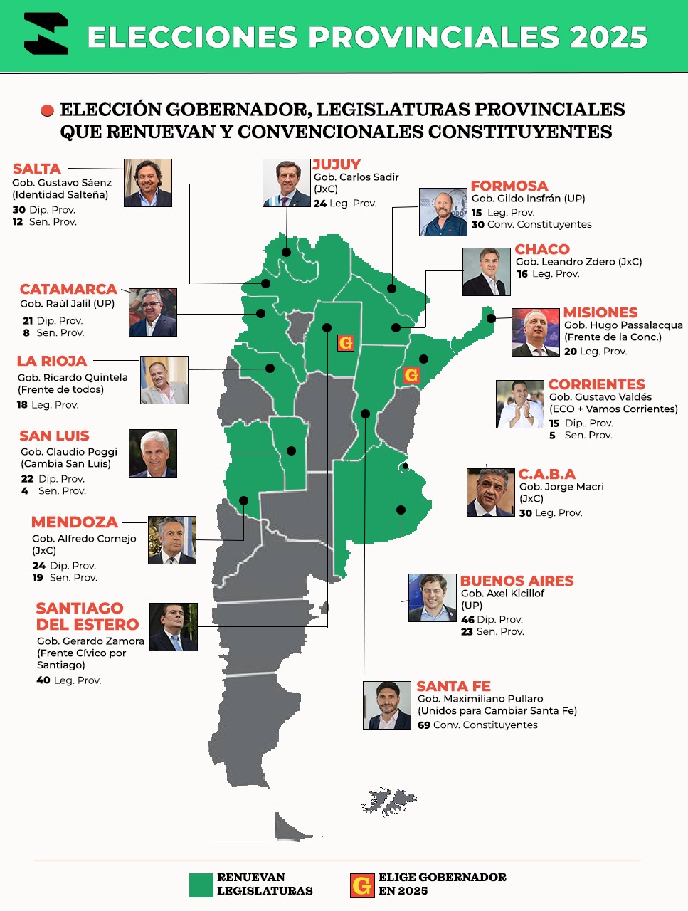 Elecciones provinciales 2025.
