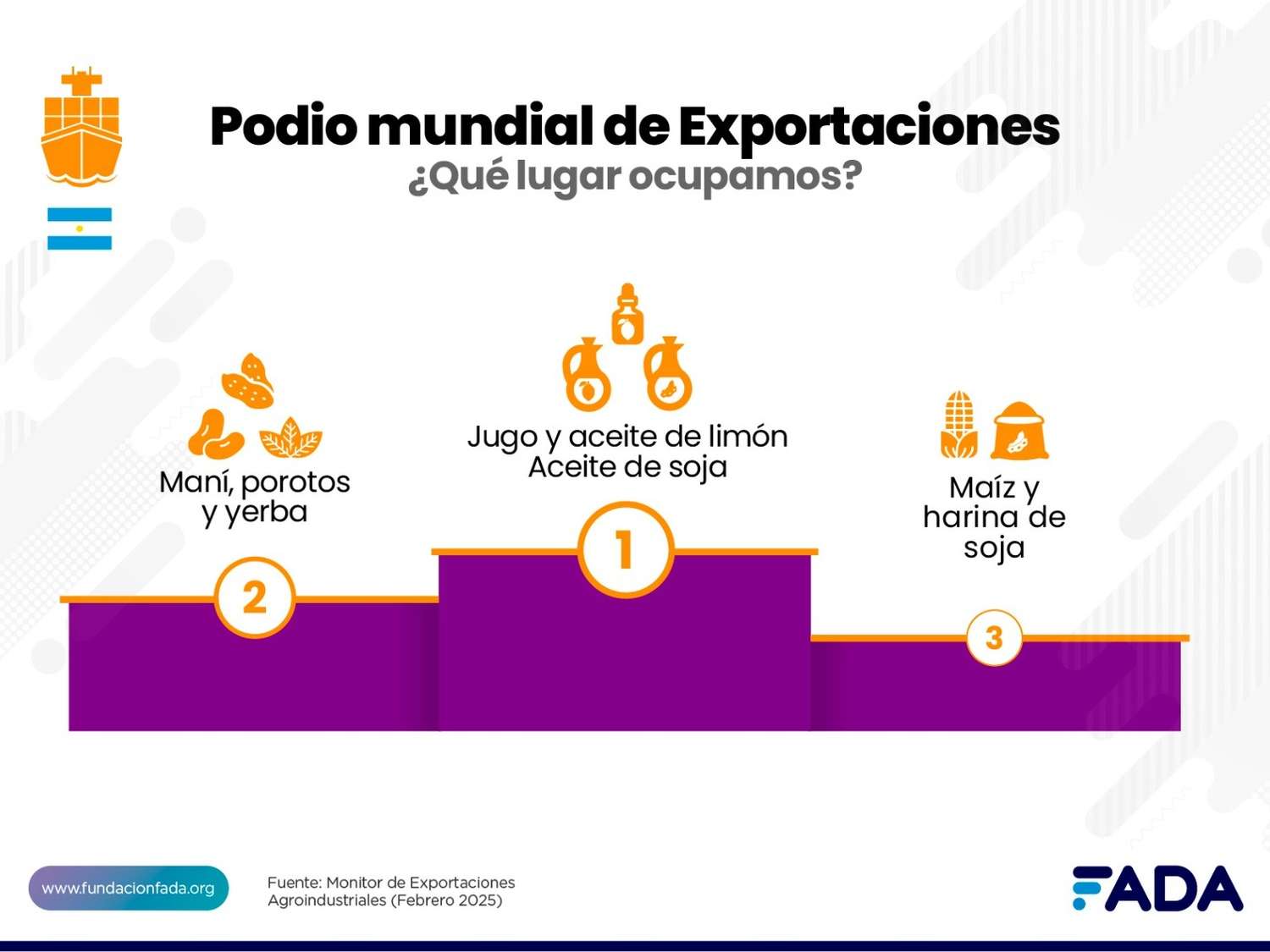 Exportaciones Agroindustriales: ¿Cómo Nos Va en el Mundo con Nuestros Productos?