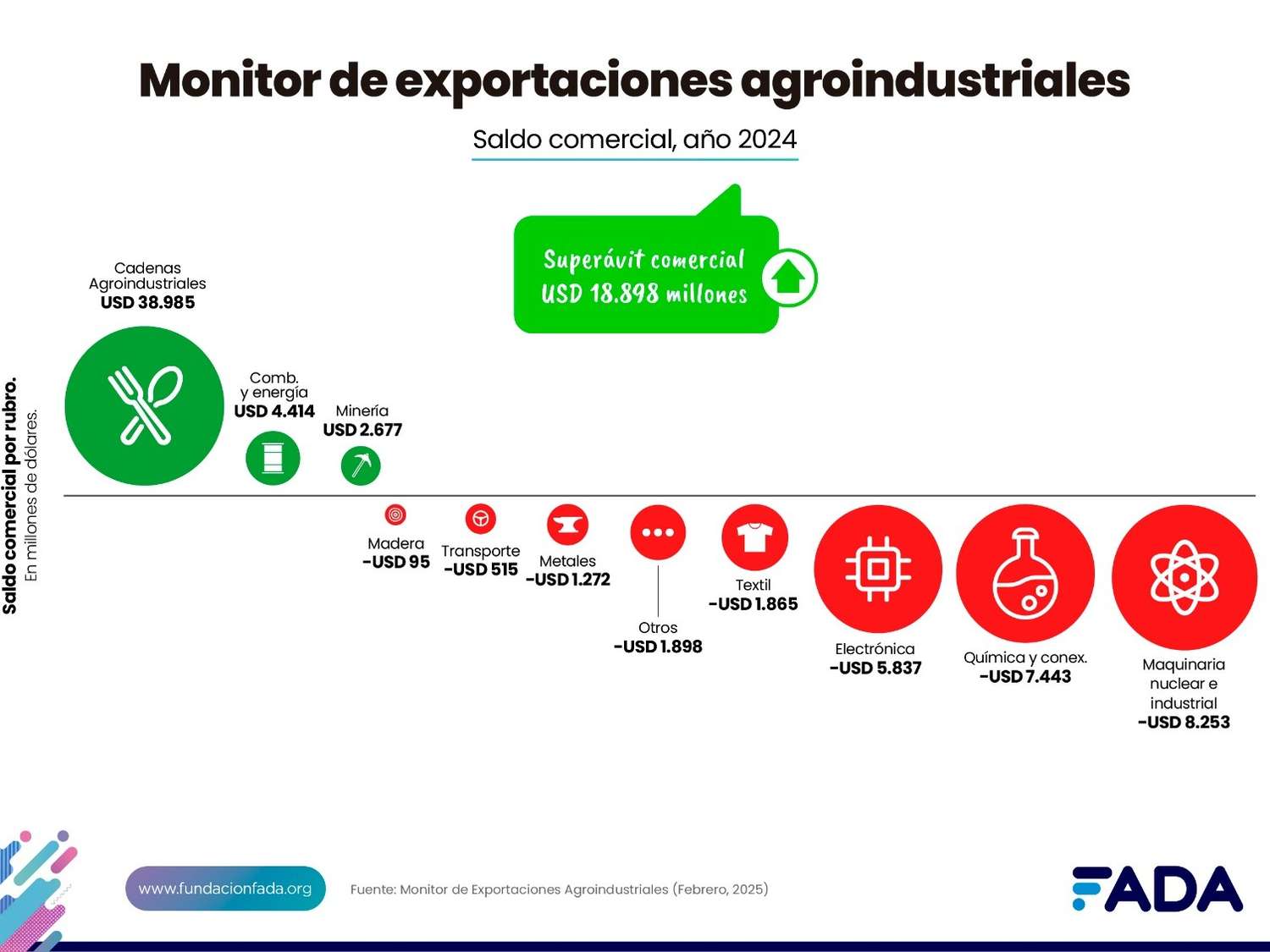 SALDO COMERCIAL 2024